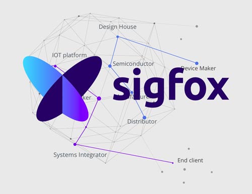 SIGFOX Partners Network